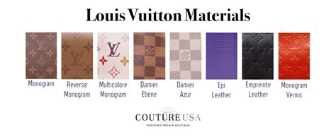 what material are louis vuit|louis vuitton materials catalog.